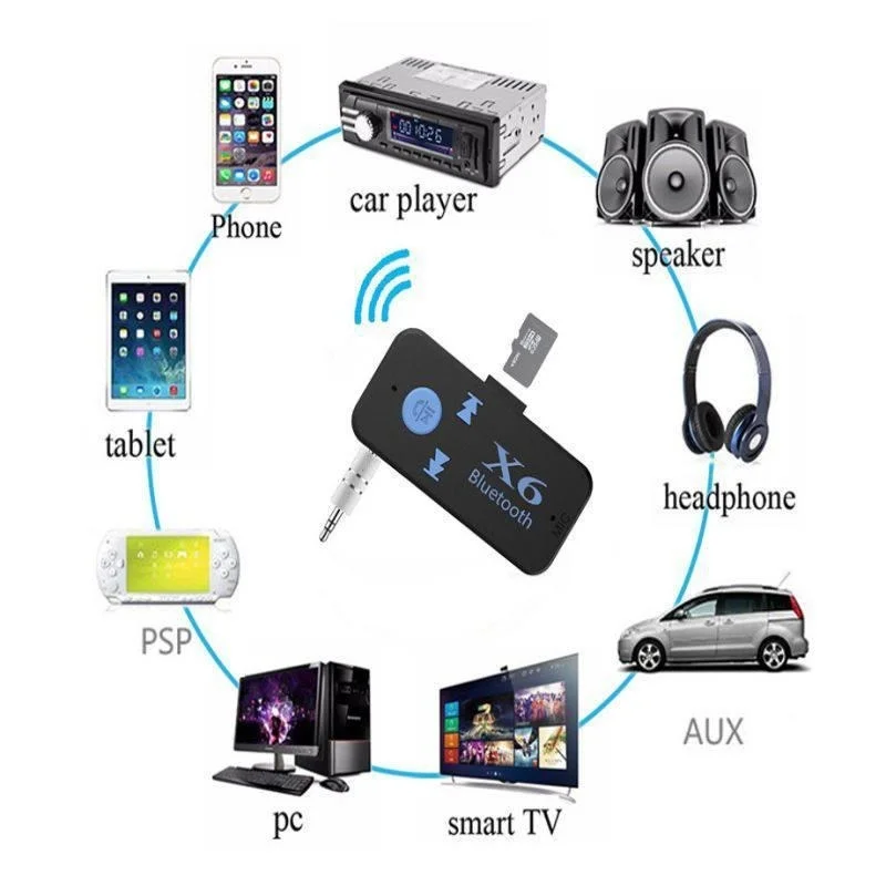 Беспроводной адаптер Bluetooth5.0, Usb-приемник Bluetooth, 3,5 мм, Устройство чтения аудиокарт, Поддержка микрофонного вызова для автомобильного динамика X6, Автомобильная электроника 2