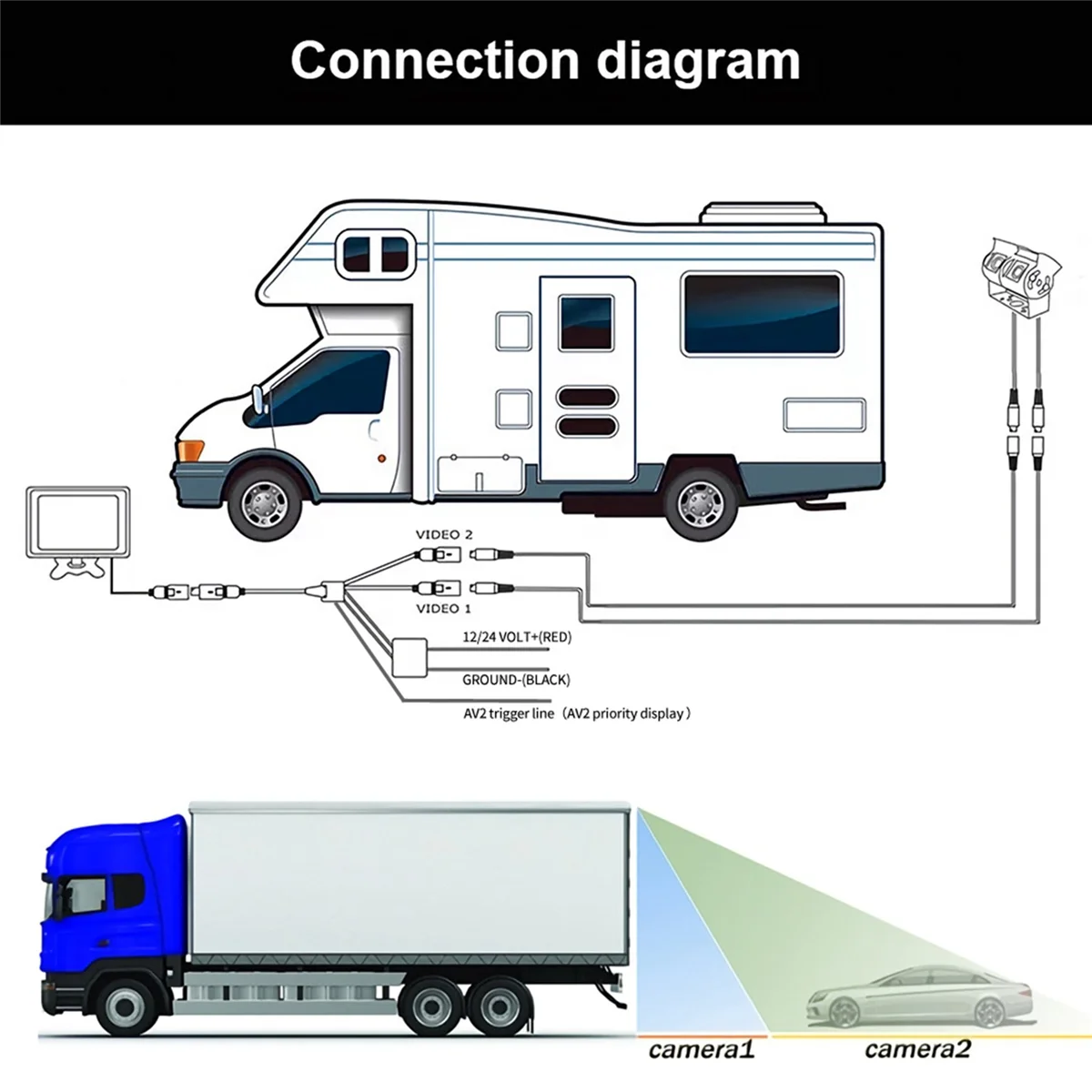 Автомобильная двухобъективная белая камера заднего вида RV, Резервная камера с двойным Регулируемым углом обзора, CCD-камера заднего вида для грузовика, автобуса 4